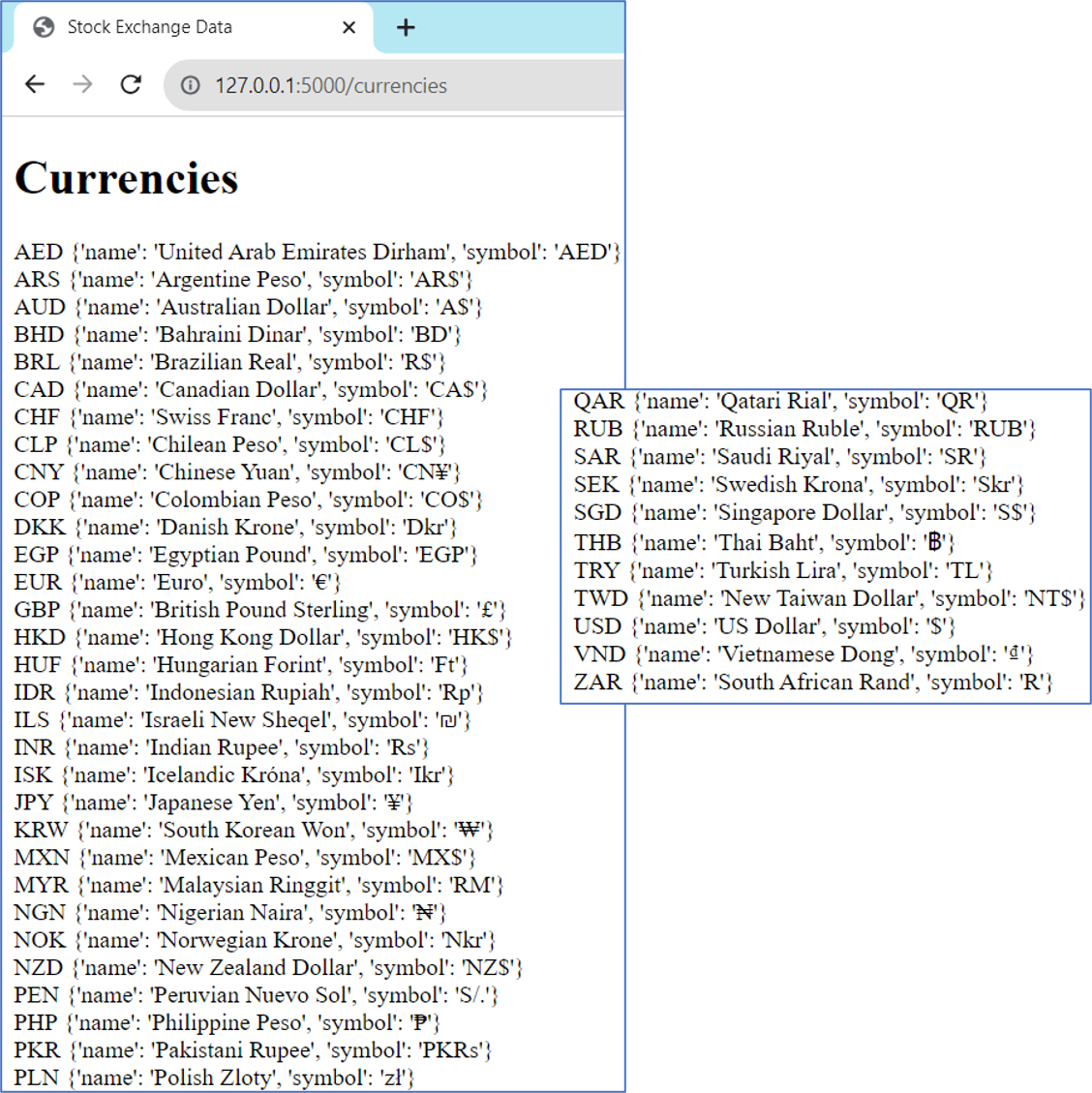 currencies