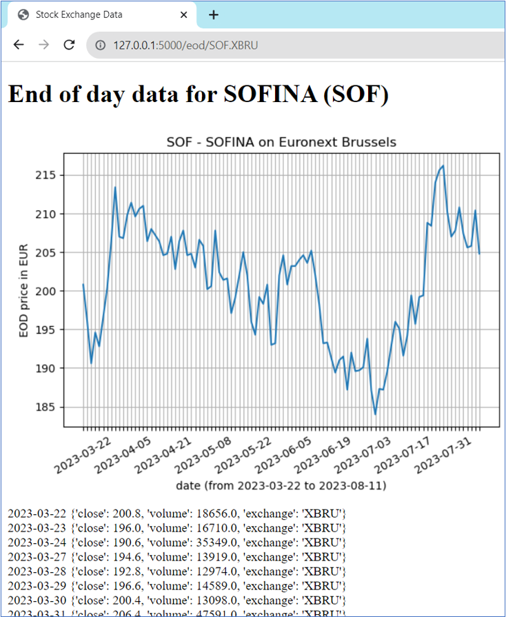 EOD Sofina