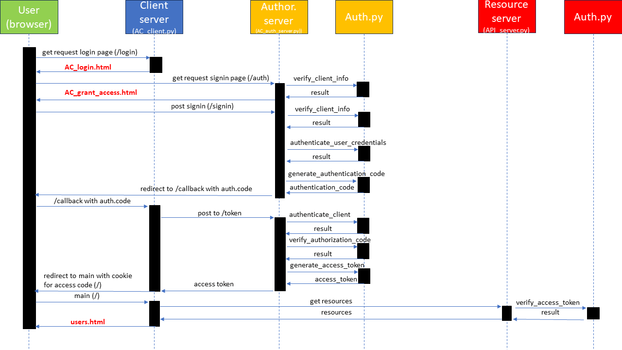 seq.diagram